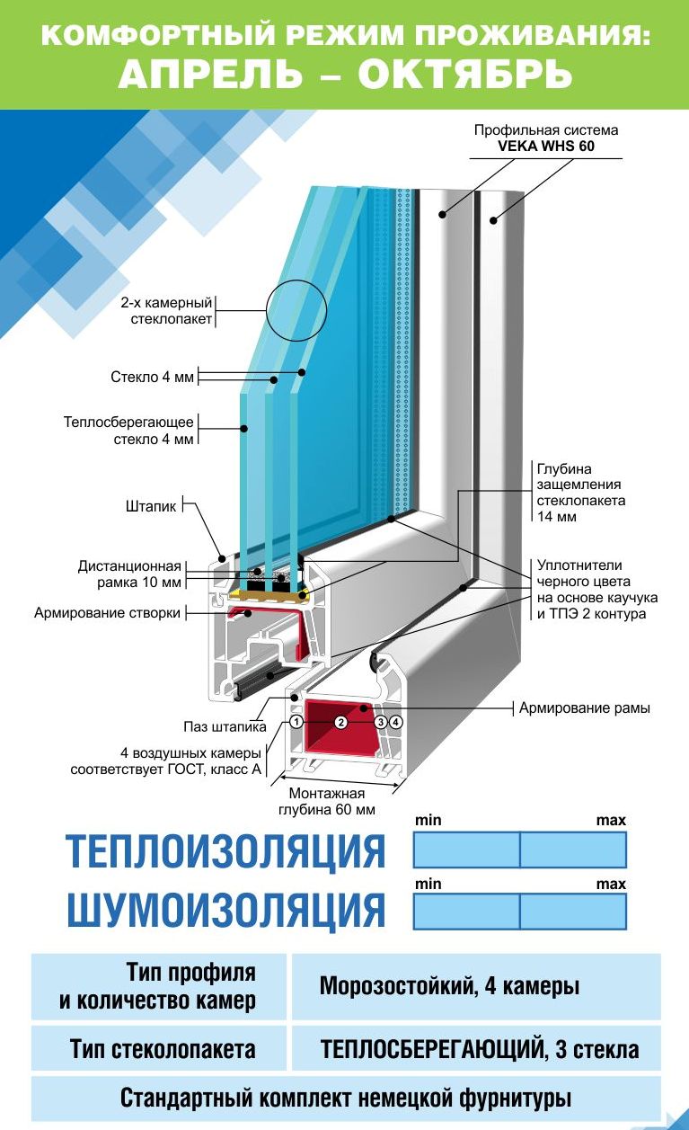 Специальная серия морозостойких окон для остекления дач на Севере - ДАЧНЫЕ- ОКНА.РФ